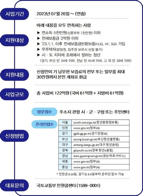 전세보증금 인상