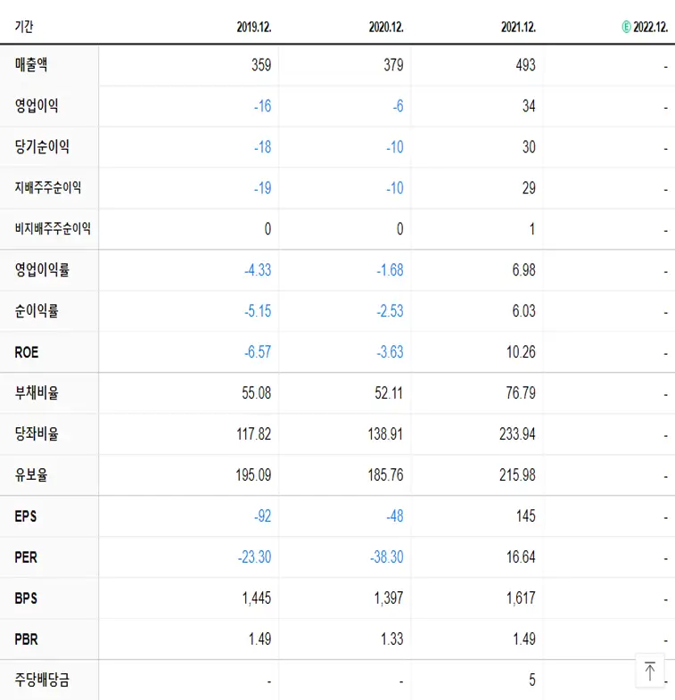 성문전자 재무제표