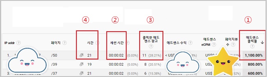 무효클릭 확인하는 싸이트의 화면 