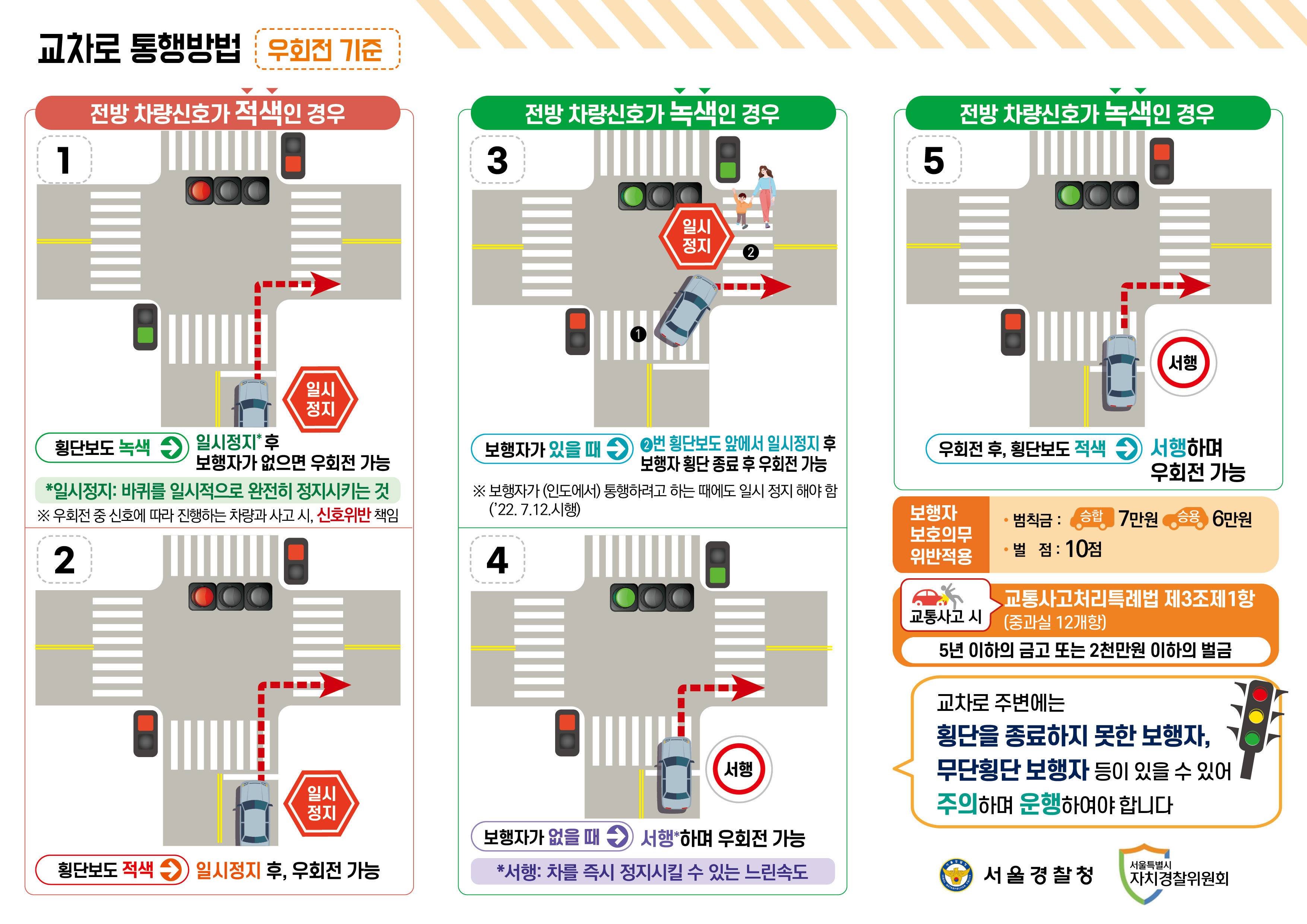 교통안내설명글