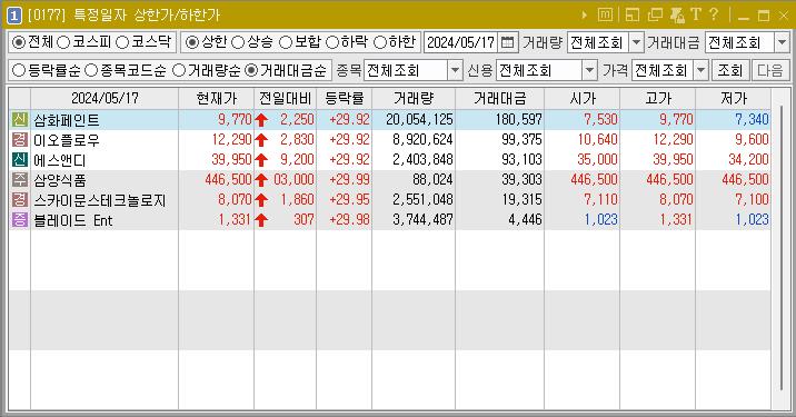 2024년 5월 17일 상한가 주식 종목