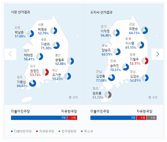 2018년 제7회 전국동시지방선거 결과 (출처-네이버)