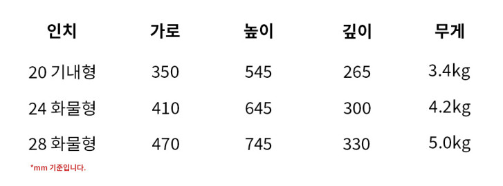 잠실야구장 주류반입규정-캐리어 크기