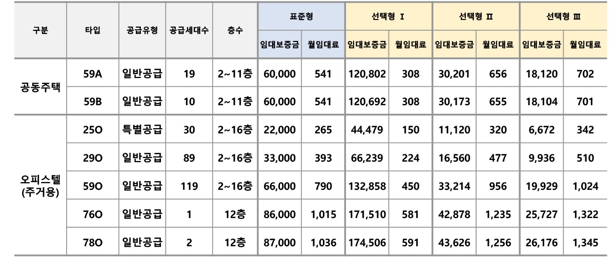 이랜드피어대명-9