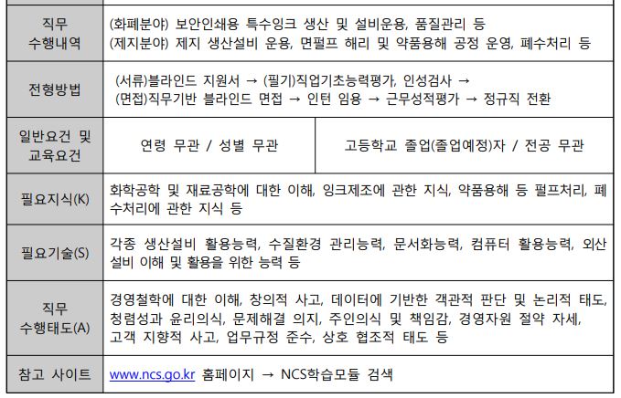 한국조폐공사 채용공고