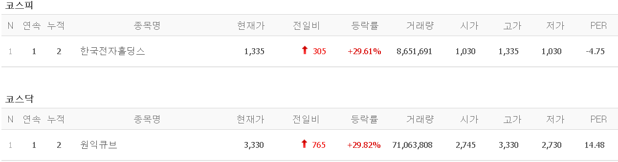  멜리에주식) 3월 11일 상한가 (한국전자홀딩스/원익큐브)