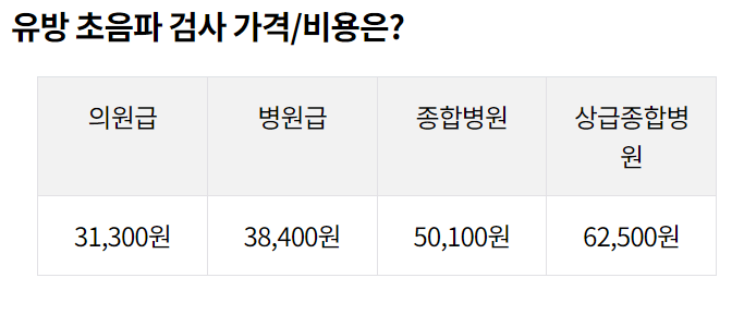 유방암 초기증상 검사비용 유방암 자가진단