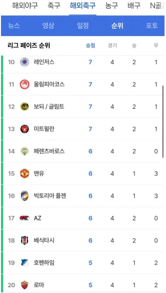 축구 순위 대한민국 월드컵 프로축구 아시안컵_18