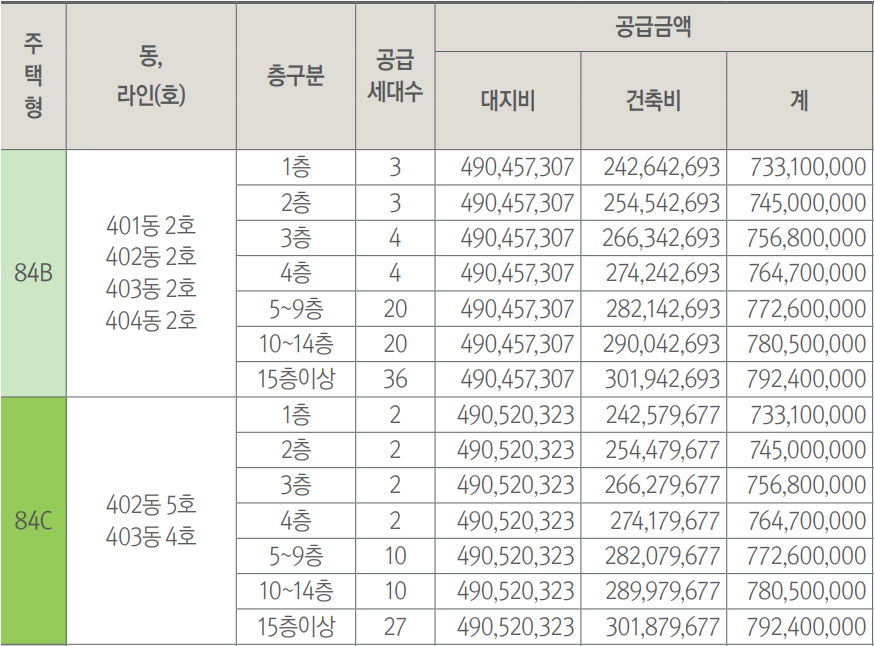  과천 푸르지오 어울림 라비엔오 분양가 및 평면도
