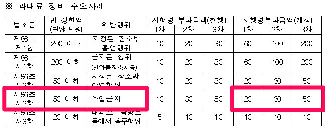 국립공원 흡연 음주 과태료 등산