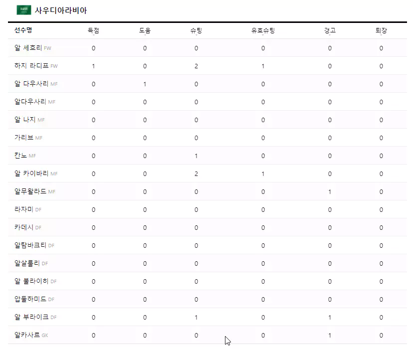 대한민국 16강 경기결과