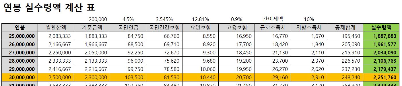 연봉계산기