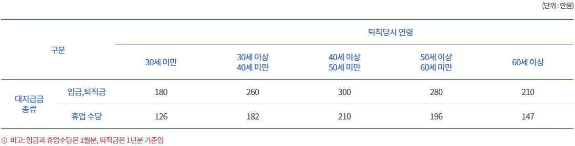 임금체불-대지급금-이미지