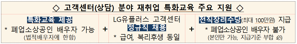 폐업 소상공인 재취업 교육