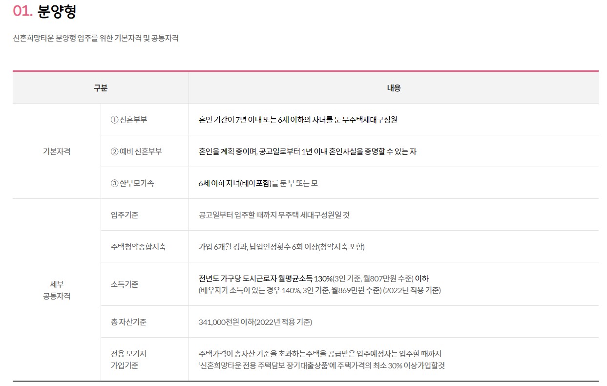 신혼희망타운