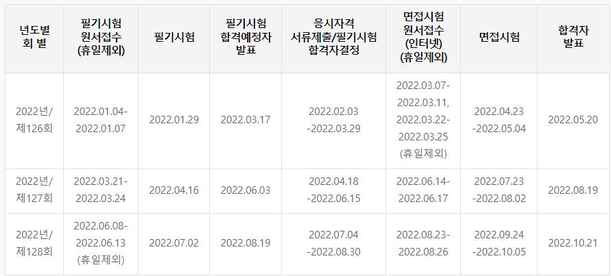 2022년 기술사 시험일정