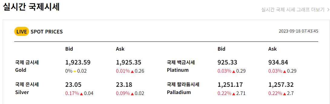 실시간 국제 금시세 9월 18일