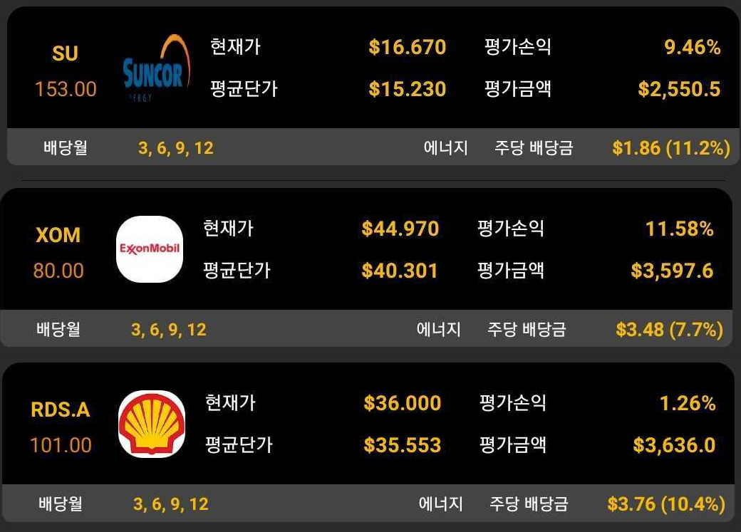  미국 원유(에너지주) 관련 주식을 구매했다.