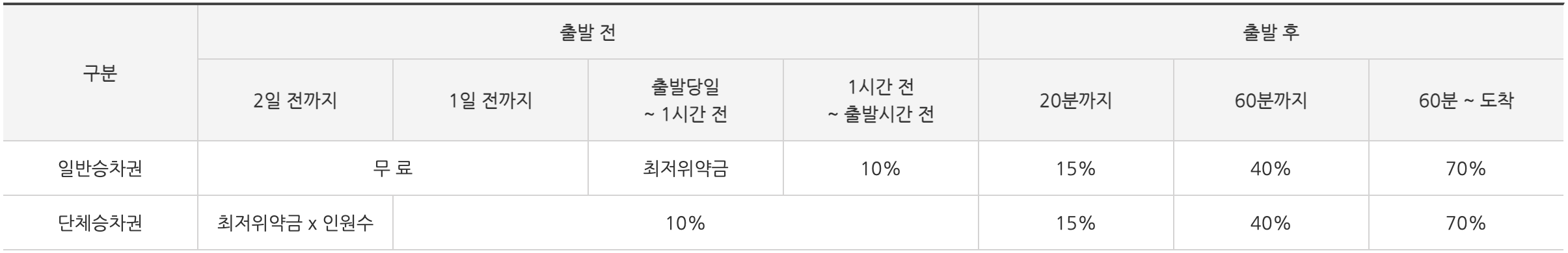 2023-추석-기차표-예매-SRT-KTX-추석연휴-예매일정-예매시간-예매방법-총정리