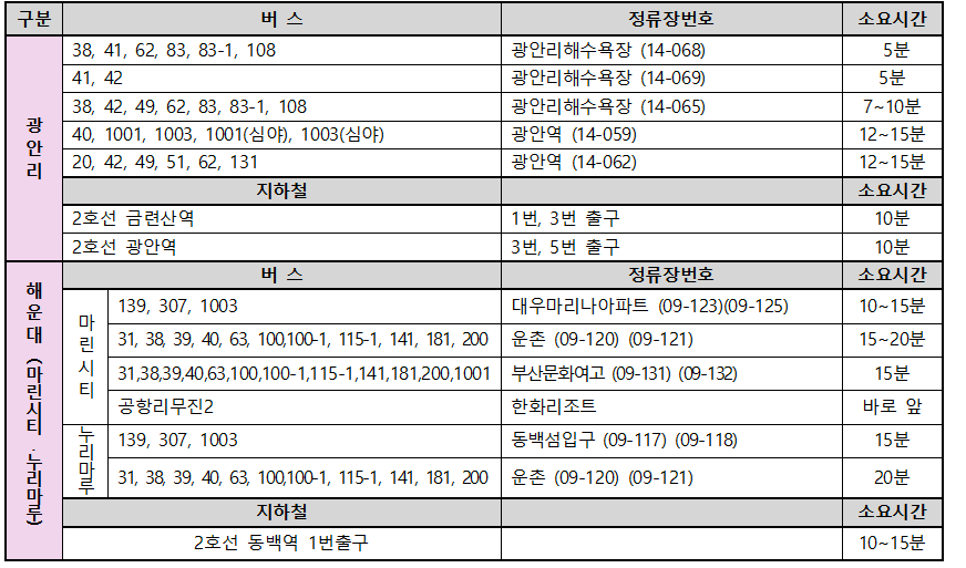 광안리 행사장 가는 법 - 버스