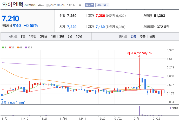 폐기물 관련주 BEST 10