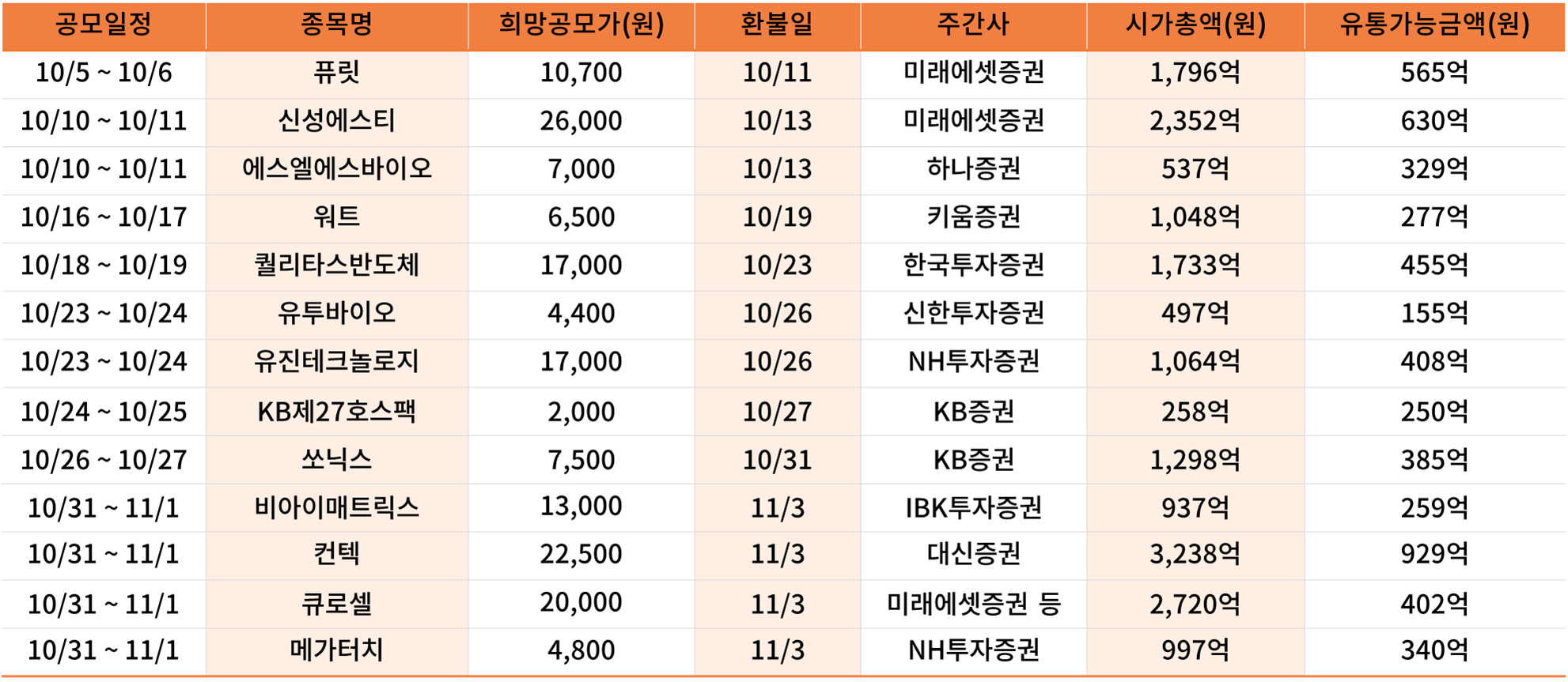 공모 일정