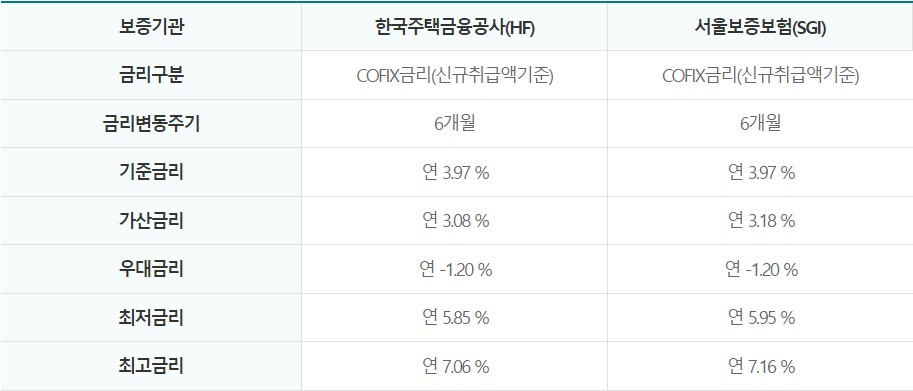 Sh 수협은행 헤이(Hey)전세자금 대출