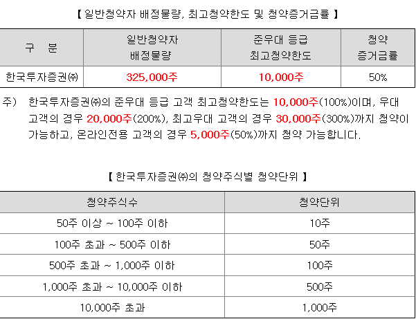 씨어스테크놀로지 균등 배정