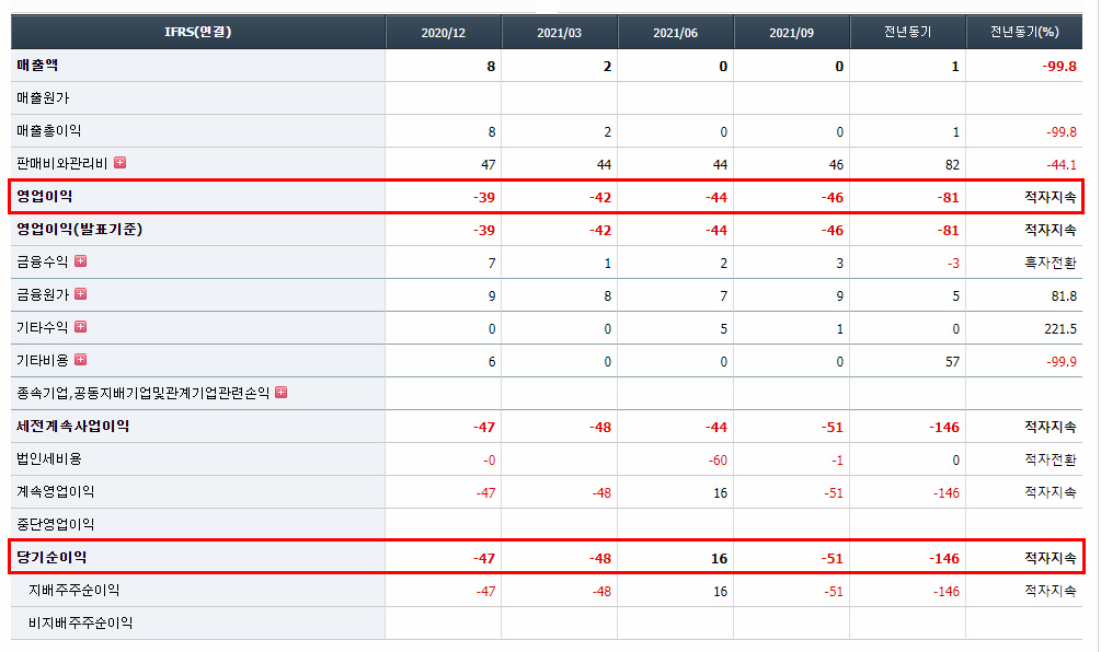  기초 재무제표 공부