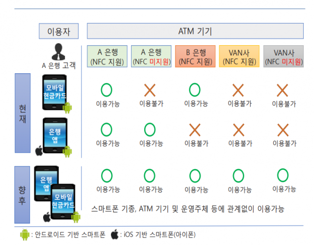  현금카드 없이 돈 뽑는다…연말까지 QR코드 방식 ATM 서비스 도입