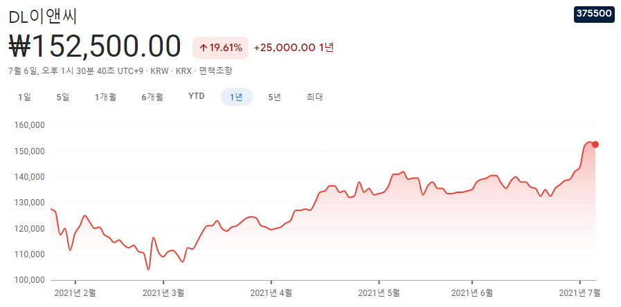 저평가-주식-10종목