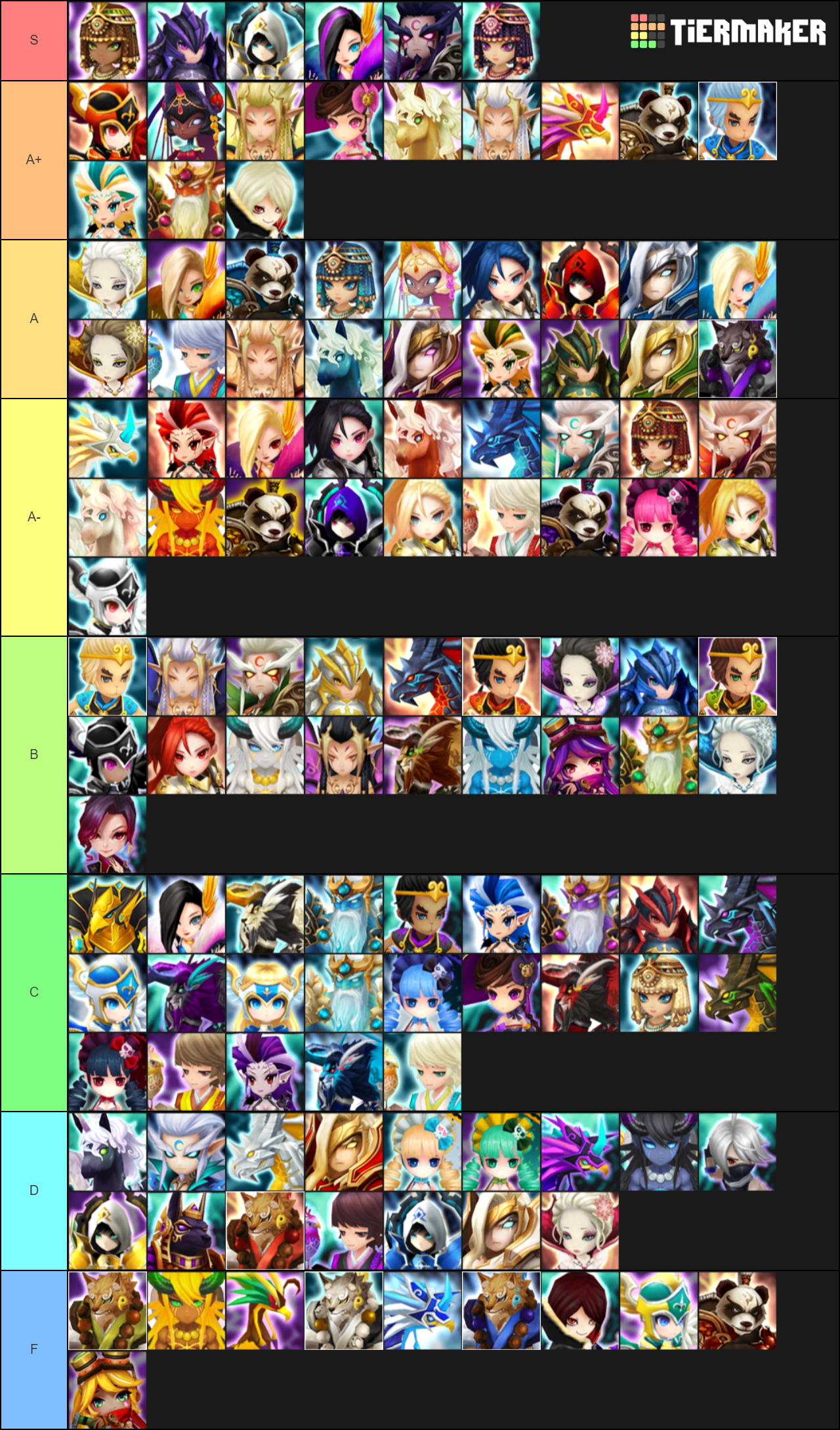 Grand Summoners Tier List 70 - zxr0dsd