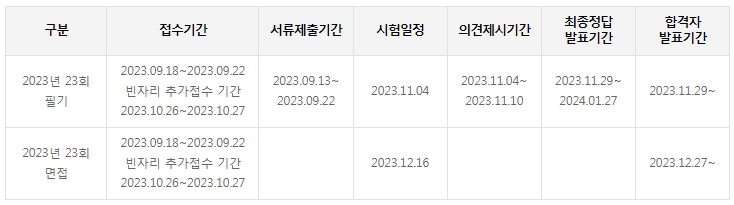 호텔관리사-시험일정