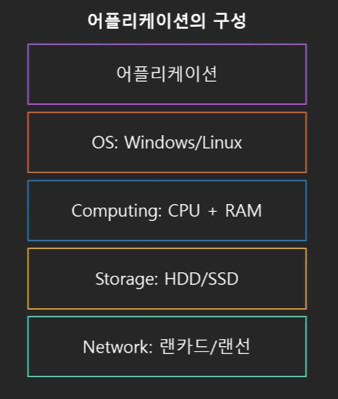 IaaS-SaaS-PaaS-클라우드-서비스-모델