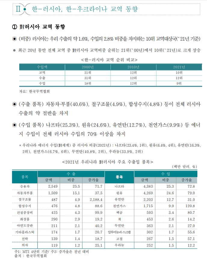  미국 바이든 원유 수입 금지, 러시아 푸틴 원자재 수출 금지에 따른 스태그플레이션 주식 투자 주가 전망 방향