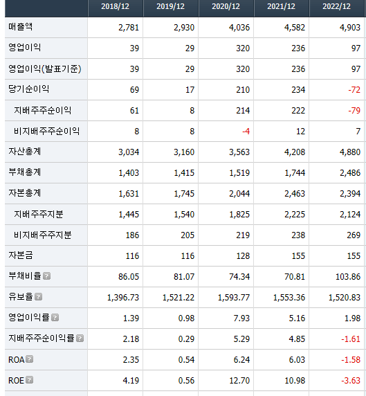 미래나노텍 재무정보