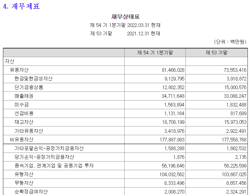 삼성전자-재무상태표