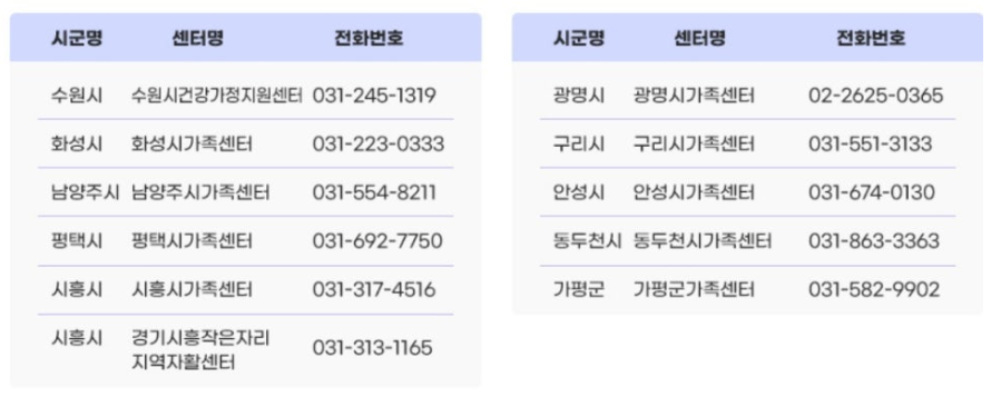 서비스 지원시군