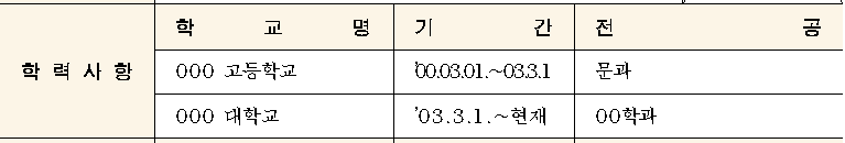 알바 이력서 학력사항