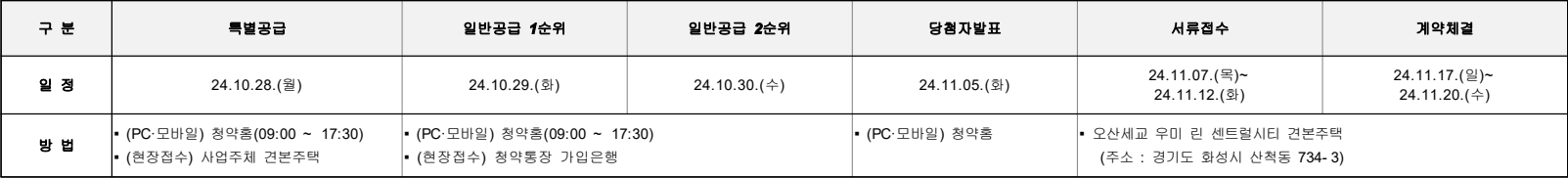 오산세교-우미린-센트럴시티-청약일정