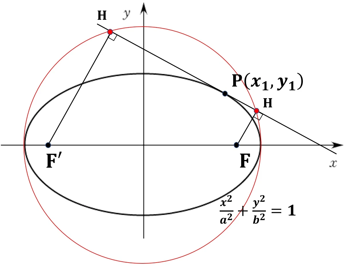 타원의 접선성질3