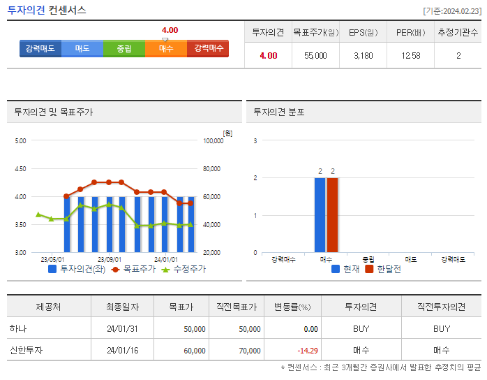 국도화학_투자의견