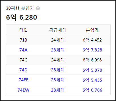 부천 소사본동 현대 프라힐스 소사역 더 프라임 평형별 분양가