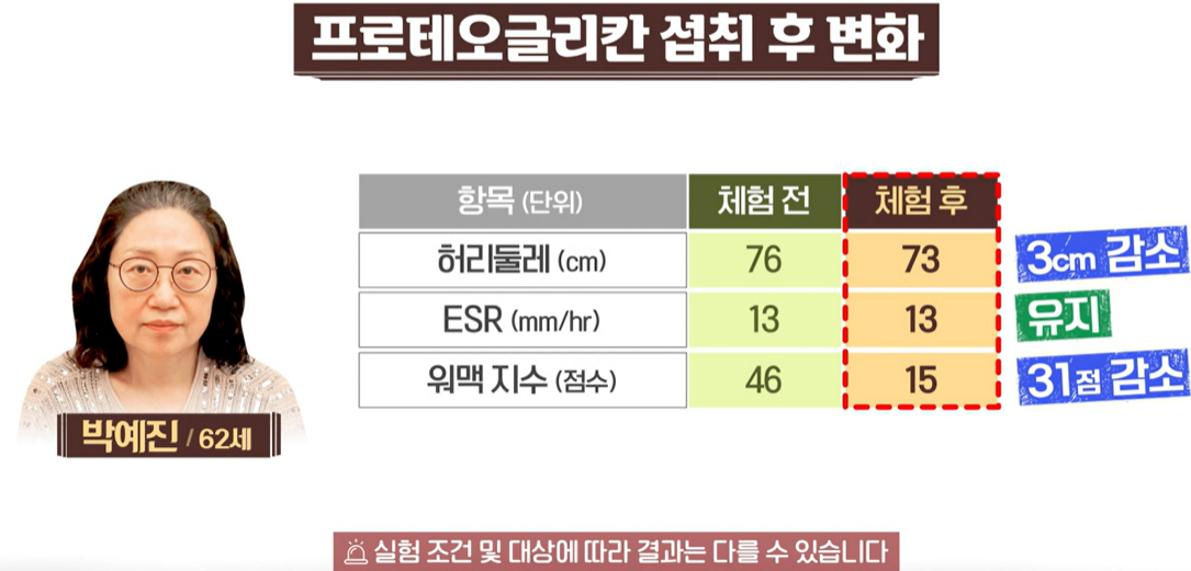 프로테오글리칸 효능