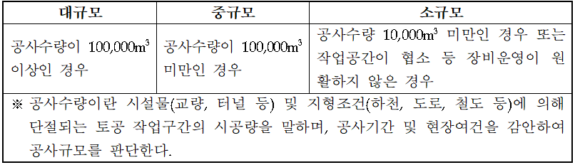 공사규모 구분 기준