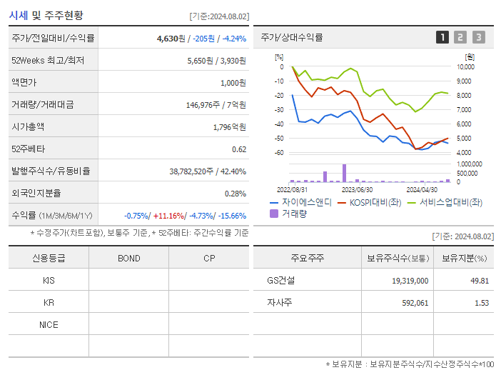 자이에스앤디_기업개요