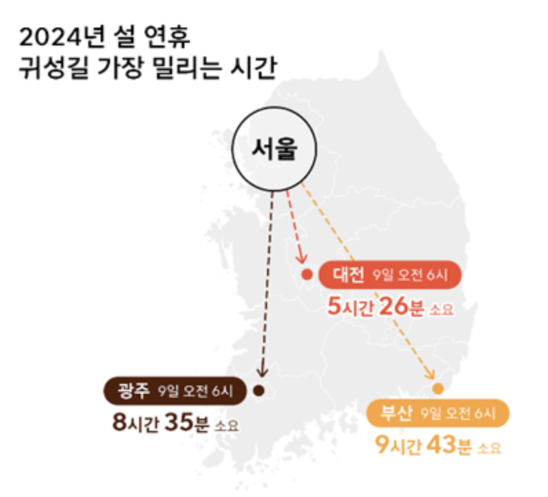 설날 귀성길 귀경길 고속도로 정체시간