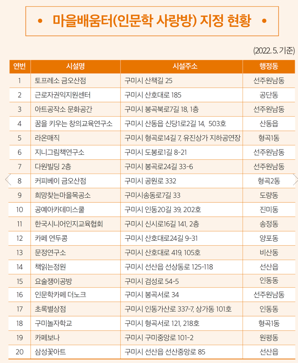  구미 마을배움터 공유