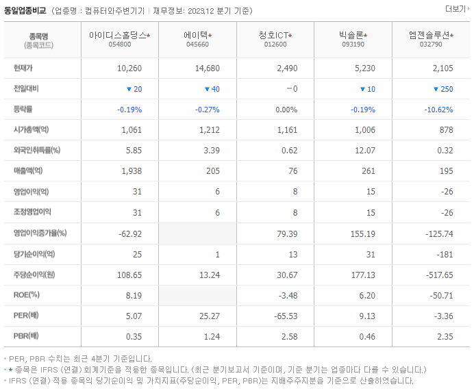 아이디스홀딩스_동종업비교자료