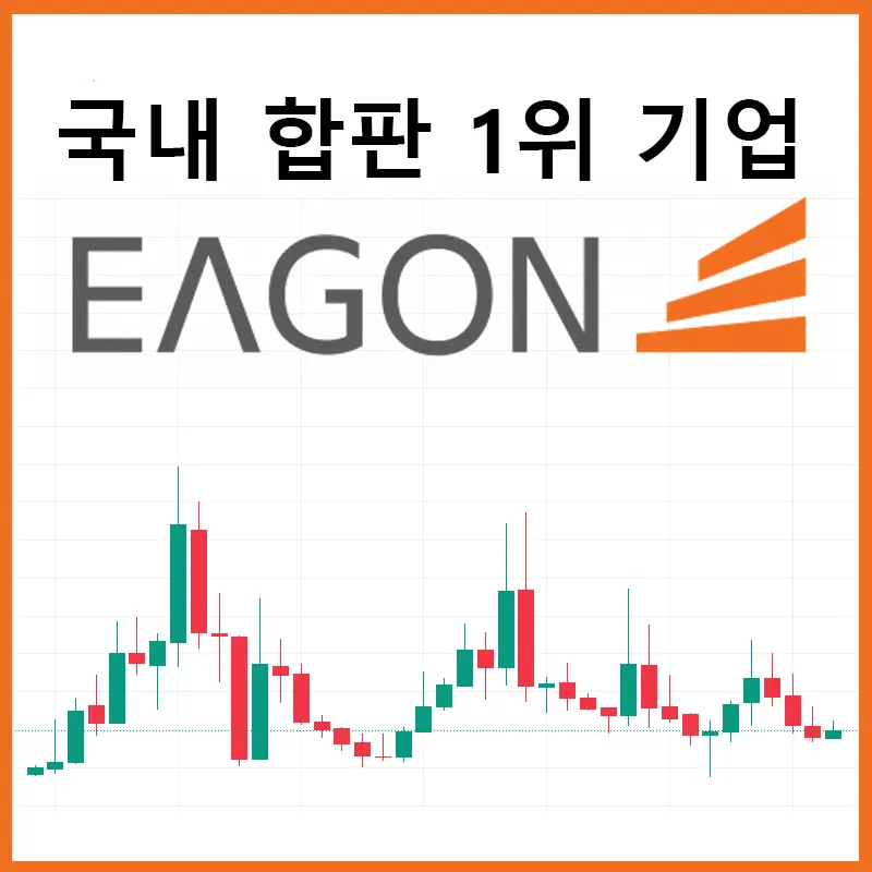  이건산업 주가 전망 캐나다 산불 호재